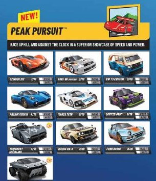 Peak Pursuit